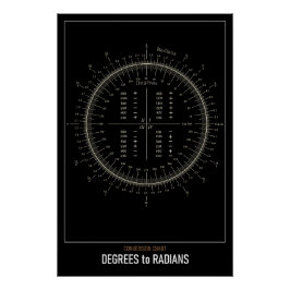 Hochauflösende Astronomie-Grad an Radians Poster