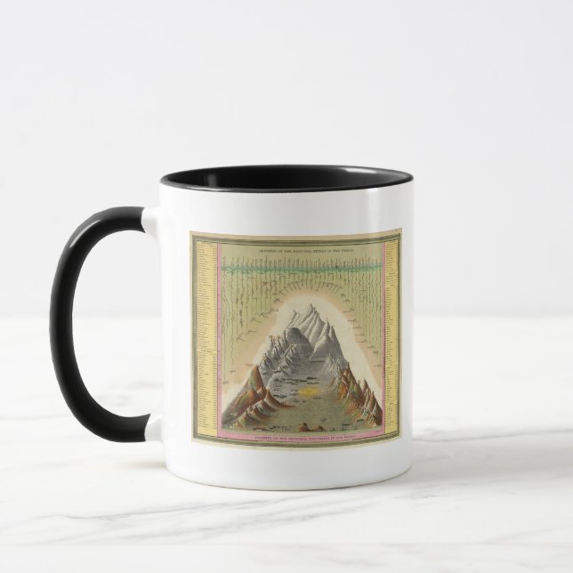 Höhen der wichtigsten Berge der Welt 2 Tasse (Links)