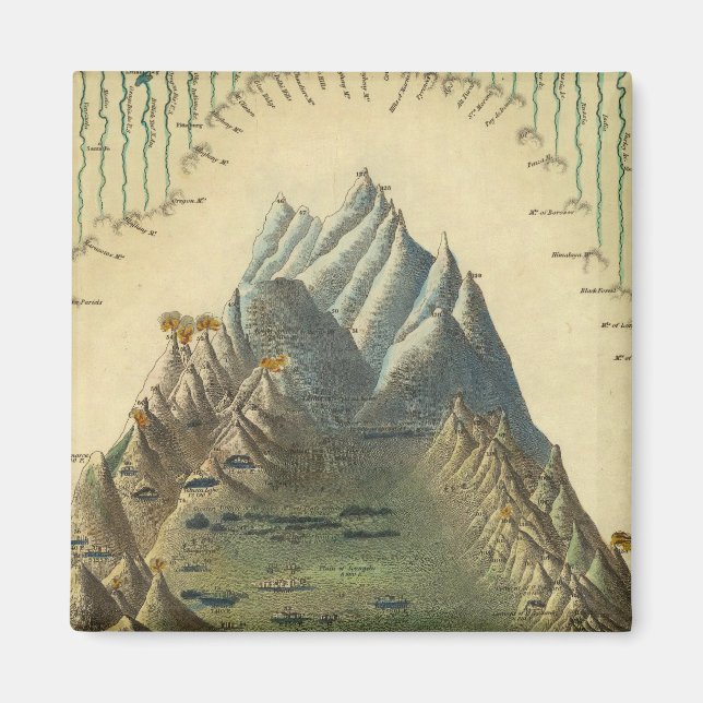 Höhen der wichtigsten Berge der Welt Magnet (Vorne)
