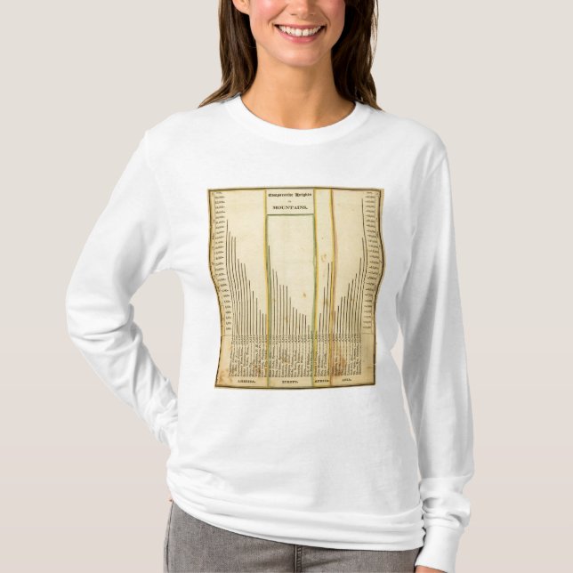 Höhenberge T-Shirt (Vorderseite)