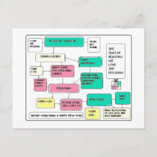 Holiday Flow Chart Feiertagspostkarte
