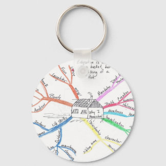 Homeschool MindMap Schlüsselanhänger