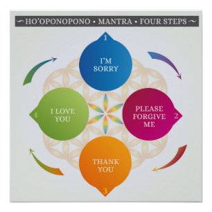 Ho'oponopono Hawaiian Prayer Mantra Poster