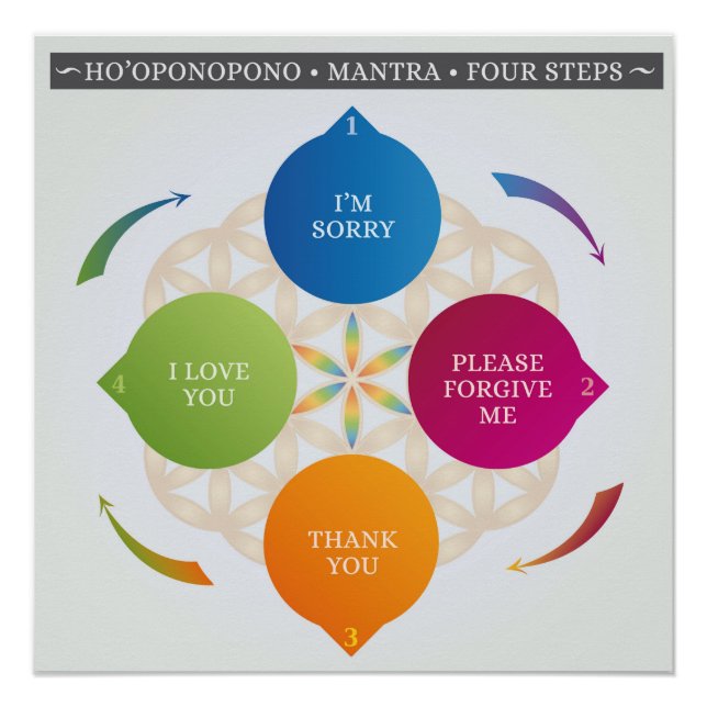 Ho'oponopono Hawaiian Prayer Mantra Poster (Vorderseite)