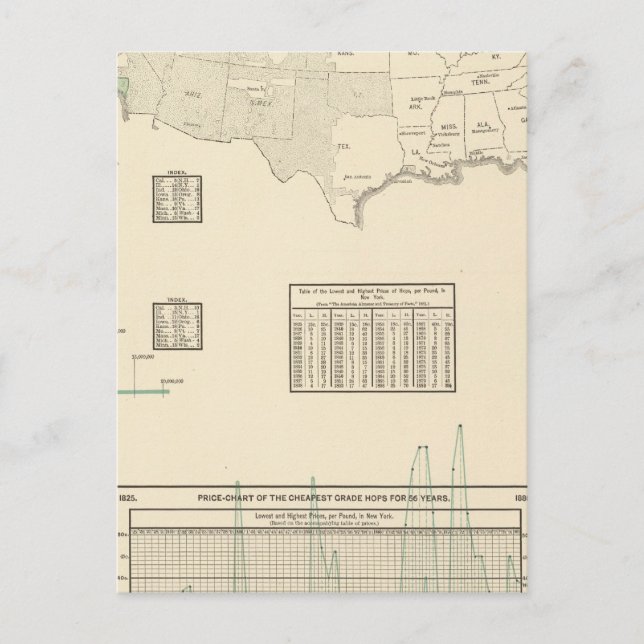 Hopfen Postkarte (Vorderseite)