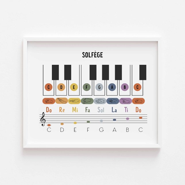 Horizontales Solfege-Zeichenplakat Poster (Von Creator hochgeladen)