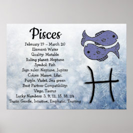 Horoskop Sign Pisces Poster