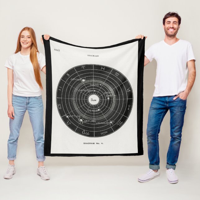Horoskop, Zodiac, Astrologie, Fleece Blanket (Beispiel)