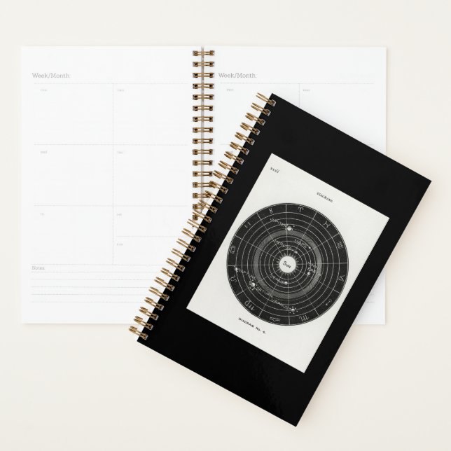 Horoskop, Zodiac, Astrologie, Fleece Planer (Anzeige)