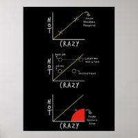 Hot Crazy Scale