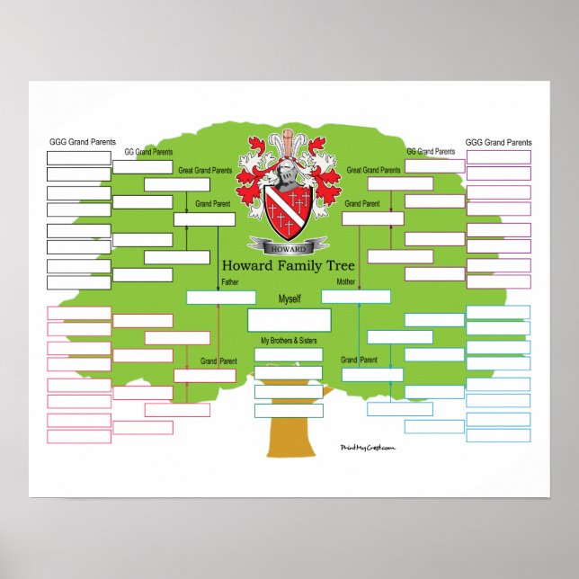 Howard Family Tree Poster (Vorne)