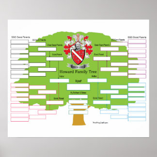 Howard Family Tree Poster