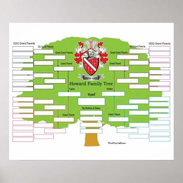 Howard Family Tree Poster (Vorne)