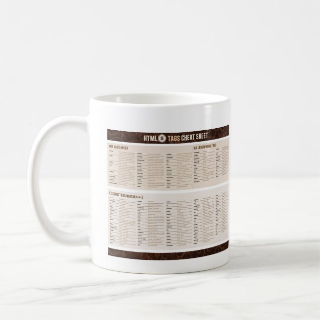 HTML5 etikettiert Spickzettel Kaffeetasse (Links)