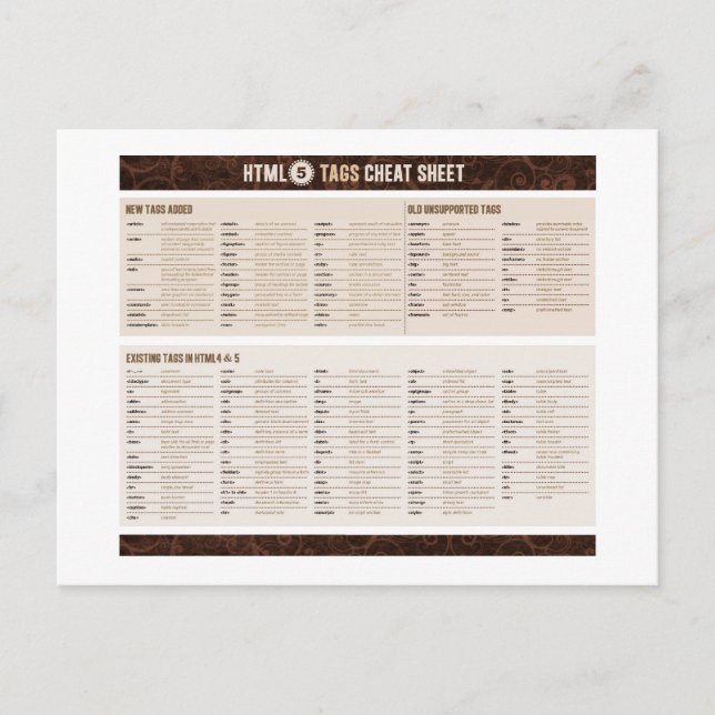 HTML5-Tags-Heftübersicht Postkarte (Vorderseite)