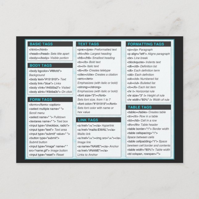 HTML Cheat Sheet Postcards Postkarte (Vorderseite)