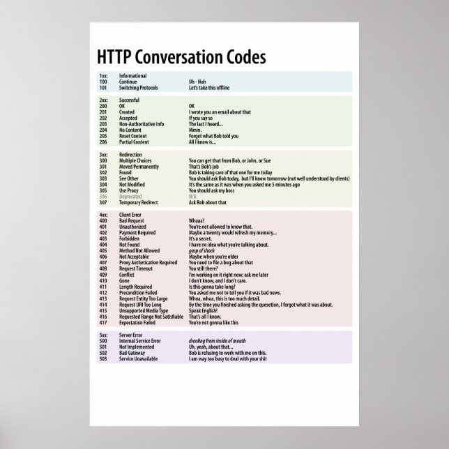 HTTP-Konversationscodes - Anpassbare Poster (Vorne)