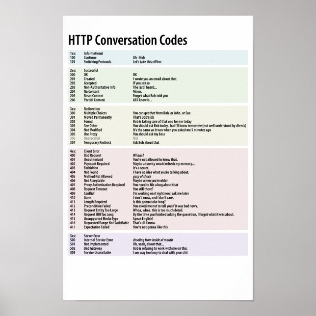 HTTP-Konvertierungscodes Poster (Vorne)