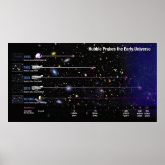 Hubble-Weltraumteleskop untersucht das frühe Unive Poster