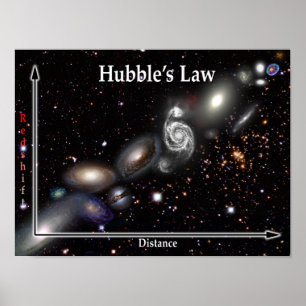Hubbles Gesetzesgalaxie-Plakat Poster