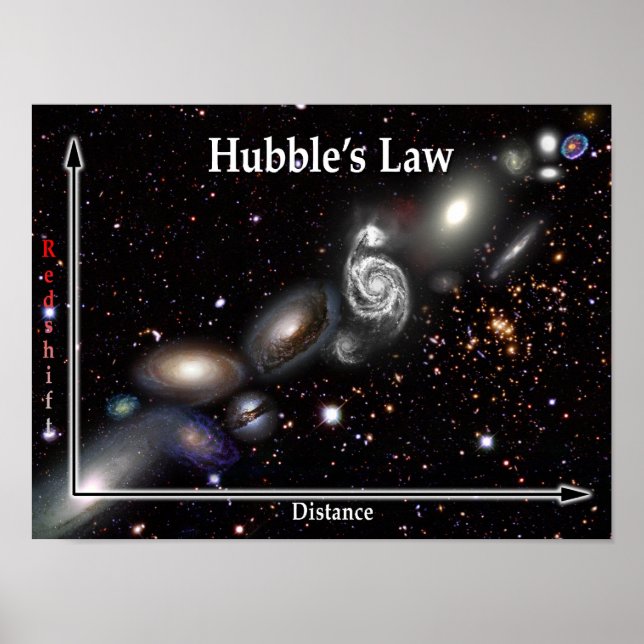 Hubbles Law Galaxy Poster (Vorne)