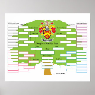 Hughes Family Tree Poster