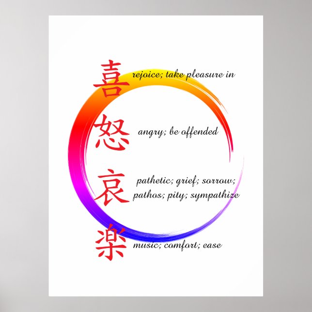 human emotions  poster (Vorne)