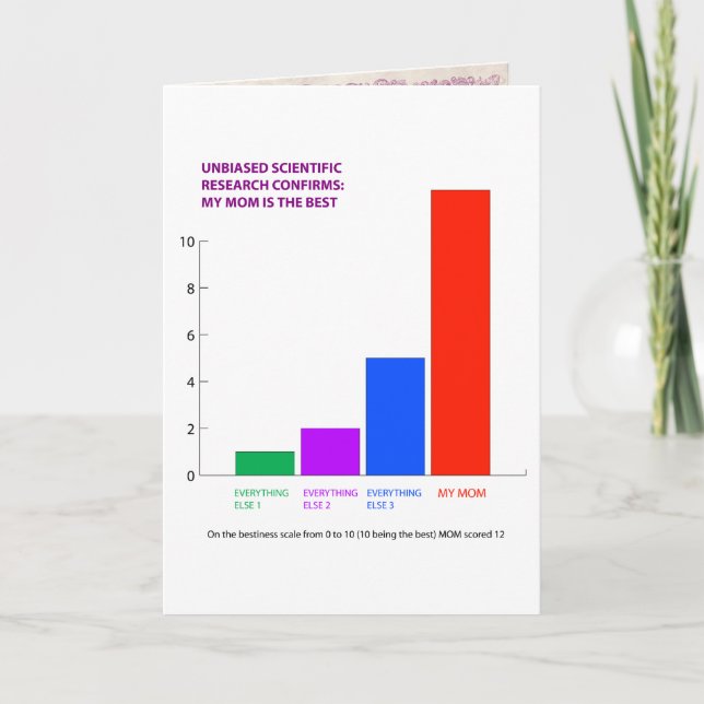 Humoraler Muttertag Karte (Vorderseite)