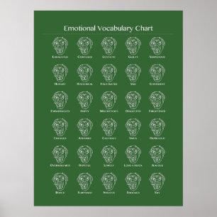 Hund "Emotional Vocabulary Chart" Poster
