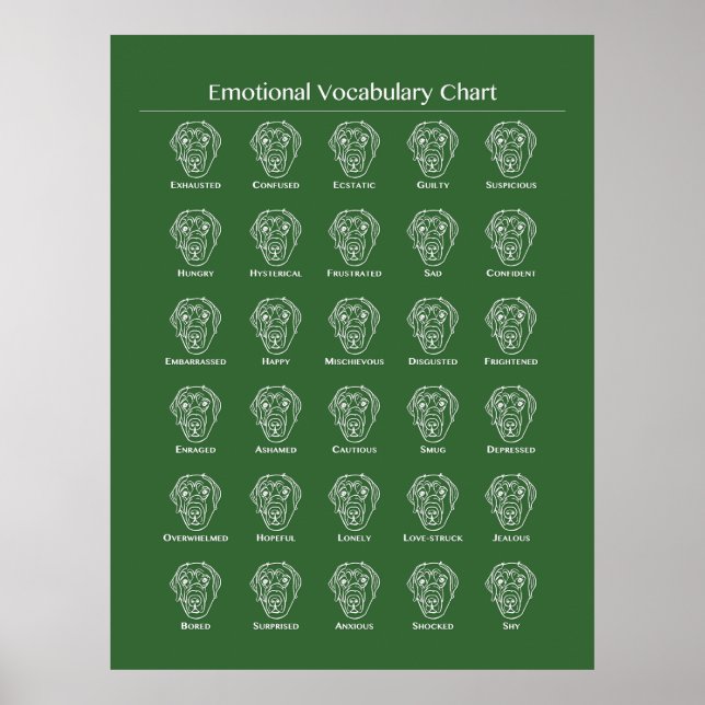 Hund "Emotional Vocabulary Chart" Poster (Vorne)