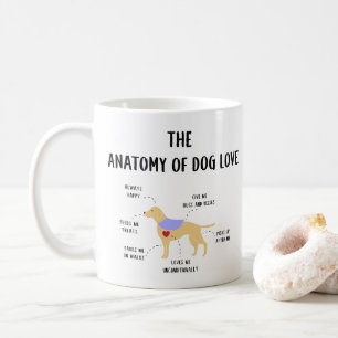 HundeLiebe-Anatomie-Kaffee-Tasse Kaffeetasse