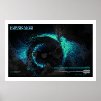 Hurricanes Since 1851 Poster