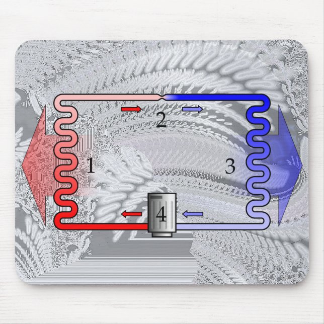 Hvac-Theorie in Kürze Mousepad (Vorne)