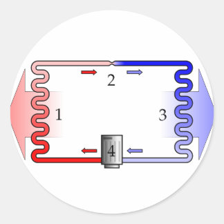 HVAC-Theorie in Kürze Runder Aufkleber