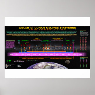 Hybrid Bookend Eclipse Muster Poster
