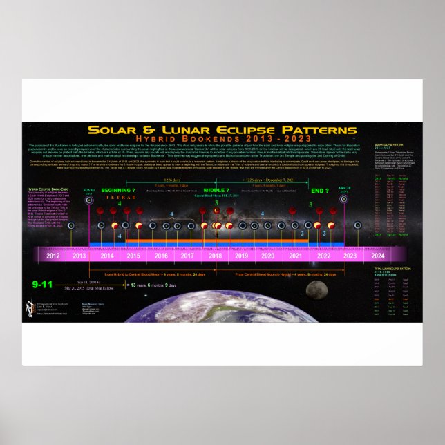 Hybrid Bookend Eclipse Muster Poster (Vorne)