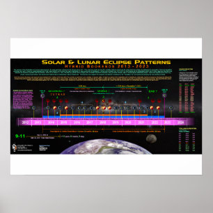 Hybrides Bücherstützen-Eklipse-Muster Poster