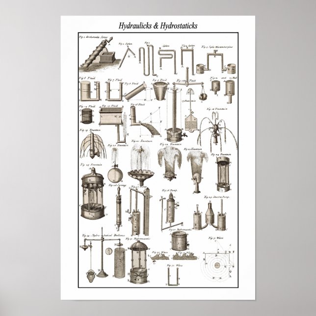 Hydraulik- und Hydrostatikantisch ~Cyclopaedia~ Poster (Vorne)
