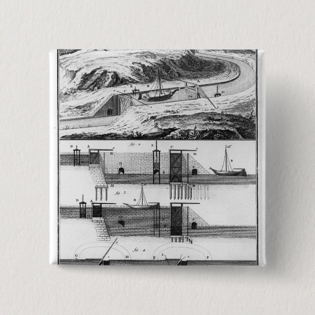 Hydraulisch, Kanal und Verschlüsse Button (Vorderseite)