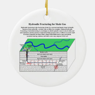 Hydrofracturing Fracking Fraccing Diagramm Keramikornament