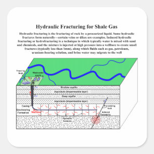 Hydrofracturing Fracking Fraccing Diagramm Quadratischer Aufkleber