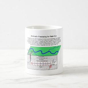 Hydrofracturing Fracking Fraccing Diagramm Tasse