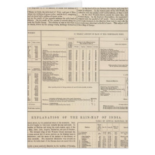 Hyetographische oder Regenkarte der Welt fortgeset