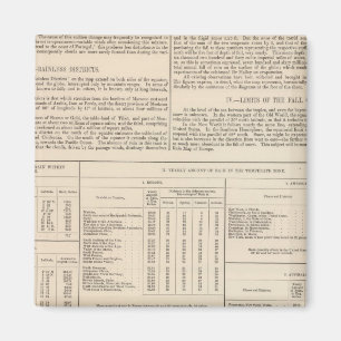 Hyetographische oder Regenkarte der Welt fortgeset Magnet