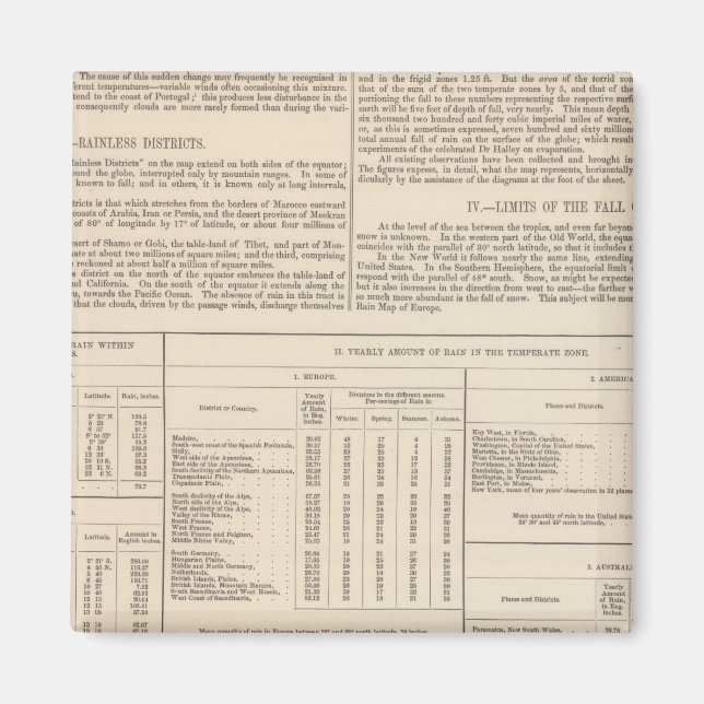 Hyetographische oder Regenkarte der Welt fortgeset Magnet (Vorne)