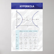 Hyperbola - Math Poster