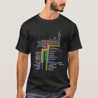 hyperlinear BART für schwarzes t