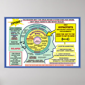 Hypnose Solution Poster
