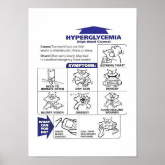 HYPOGLYKÄMIE SIGNS POSTER