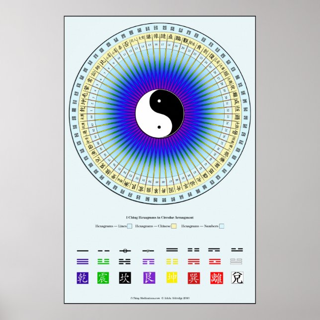 I Ching Circle Chart Poster (Vorne)